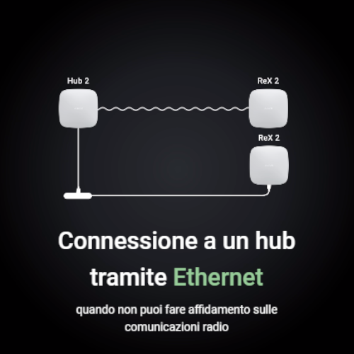 AJA_REX2-W - Ripetitore di segnale per Hub 2, Hub 2 Plus e Hub Hybrid con supporto foto-verifica, colore bianco