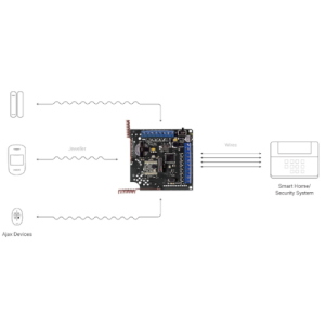 AJA_OCBRIDGE-PLUS - Modulo con 8 uscite OC per integrare dispositivi AJAX in centrali di terze parti